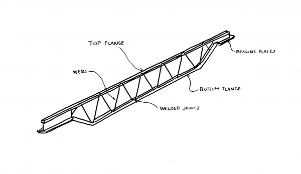 open web steel joist diagram