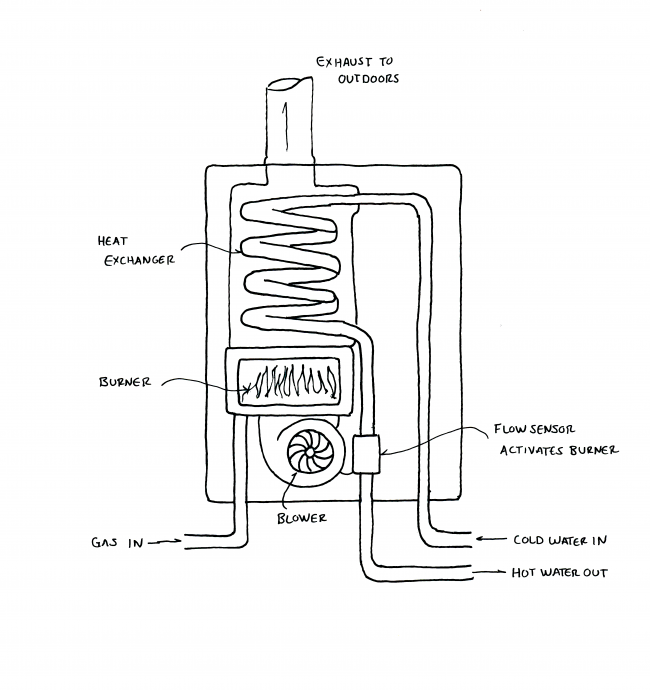 tankless hot water heater diagram