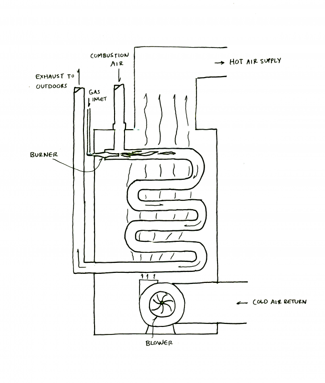 forced air furnace diagram