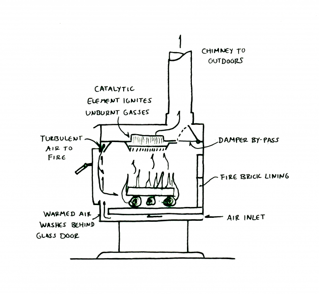 wood stove diagram