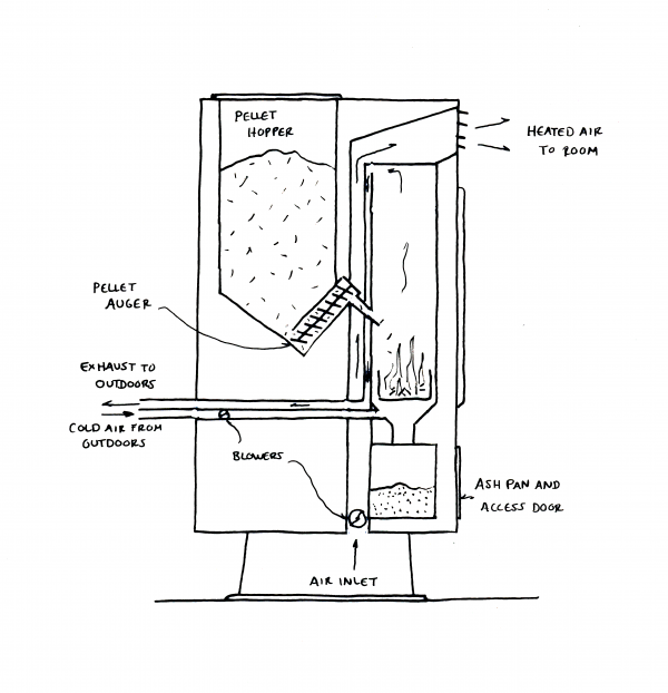 pellet stove diagram